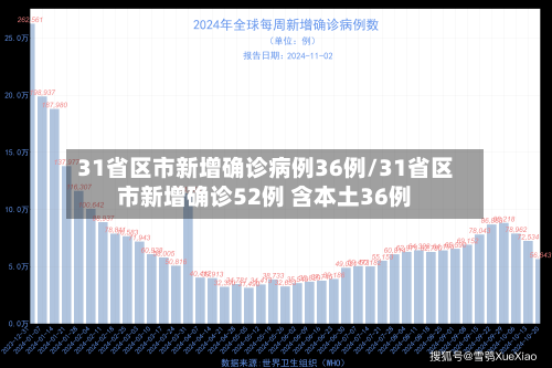 31省区市新增确诊病例36例/31省区市新增确诊52例 含本土36例