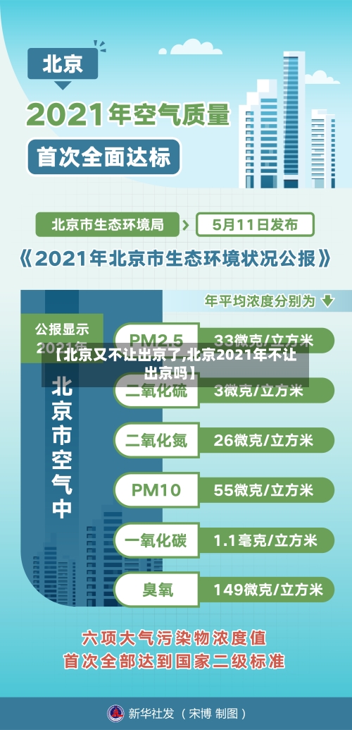 【北京又不让出京了,北京2021年不让出京吗】-第2张图片