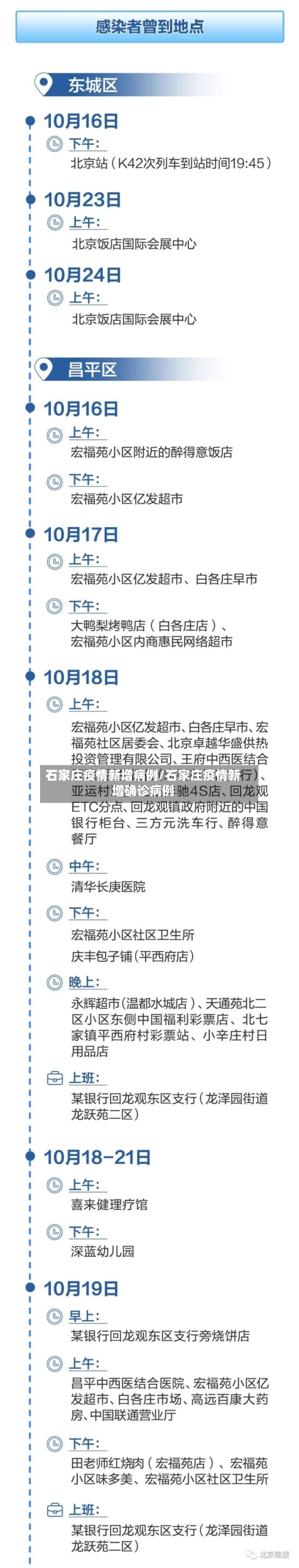 石家庄疫情新增病例/石家庄疫情新增确诊病例-第2张图片