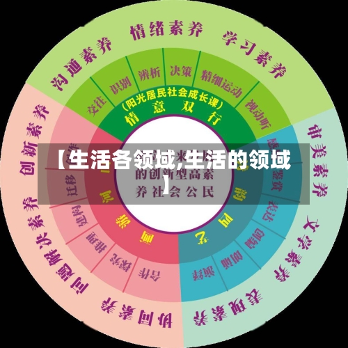 【生活各领域,生活的领域】-第3张图片