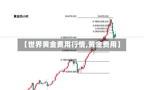 【世界黄金费用行情,黄金费用】-第2张图片