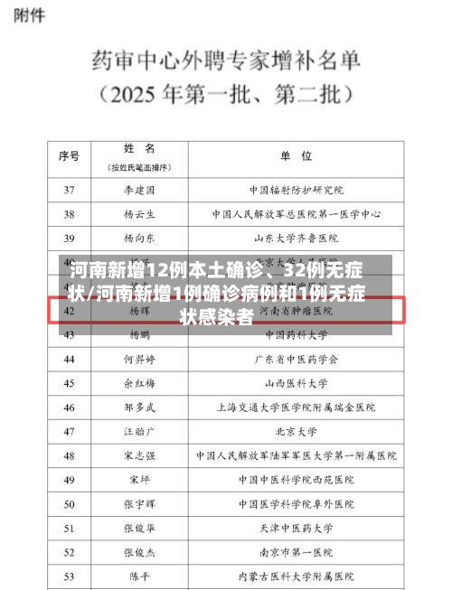 河南新增12例本土确诊、32例无症状/河南新增1例确诊病例和1例无症状感染者-第2张图片