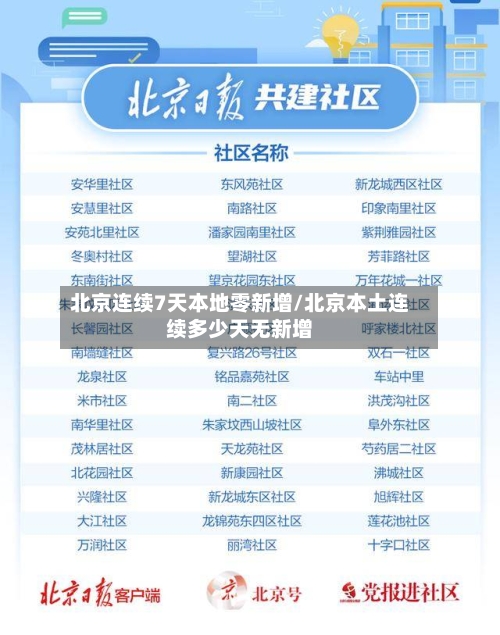 北京连续7天本地零新增/北京本土连续多少天无新增-第2张图片