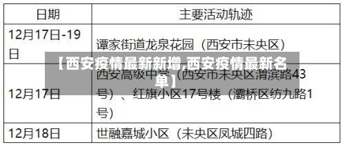 【西安疫情最新新增,西安疫情最新名单】-第2张图片