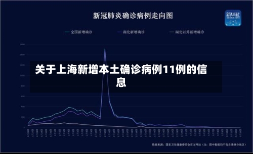 关于上海新增本土确诊病例11例的信息