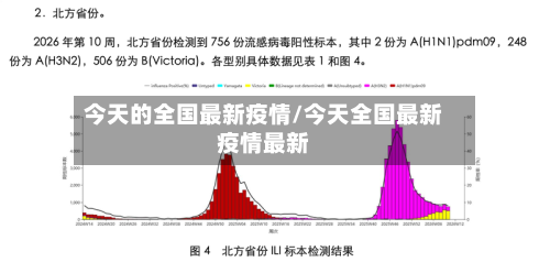 今天的全国最新疫情/今天全国最新疫情最新