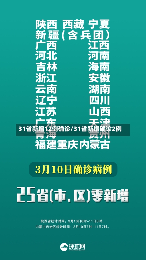 31省新增12例确诊/31省新增确诊2例 -第2张图片