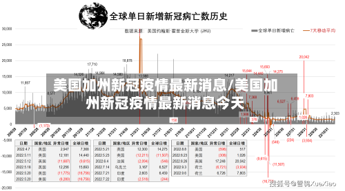 美国加州新冠疫情最新消息/美国加州新冠疫情最新消息今天