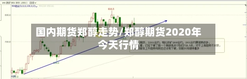 国内期货郑醇走势/郑醇期货2020年今天行情-第3张图片