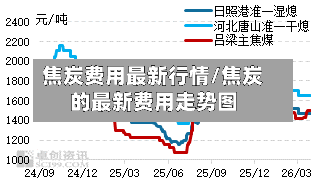 焦炭费用最新行情/焦炭的最新费用走势图-第2张图片