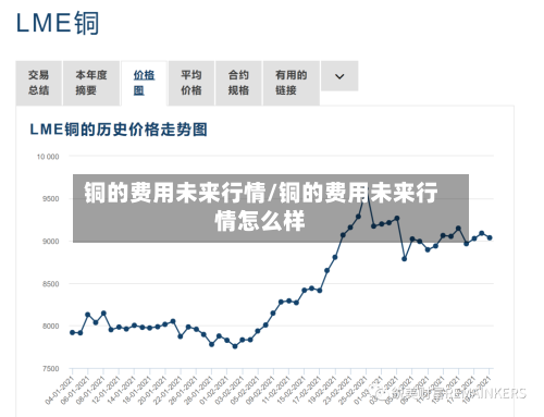 铜的费用未来行情/铜的费用未来行情怎么样-第3张图片