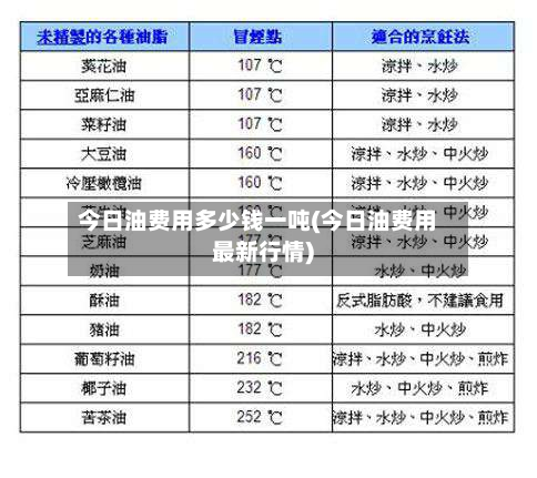 今日油费用多少钱一吨(今日油费用最新行情)