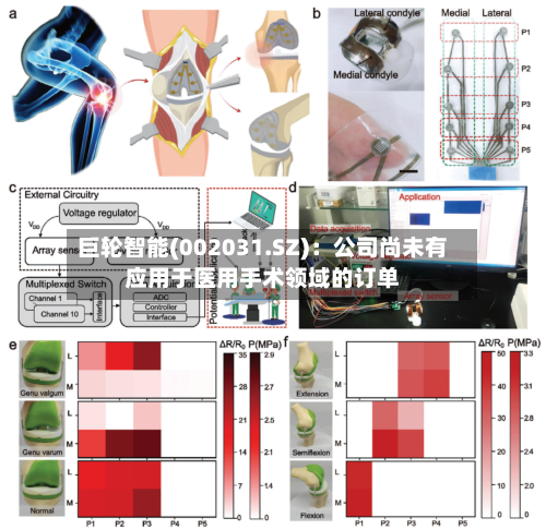 巨轮智能(002031.SZ)：公司尚未有应用于医用手术领域的订单
