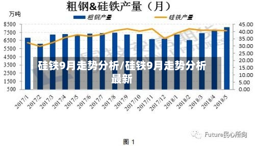 硅铁9月走势分析/硅铁9月走势分析最新-第2张图片