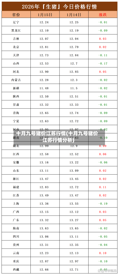 十月九号猪价江苏行情(十月九号猪价江苏行情分析)