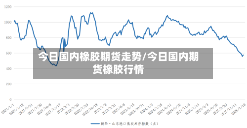 今日国内橡胶期货走势/今日国内期货橡胶行情-第2张图片