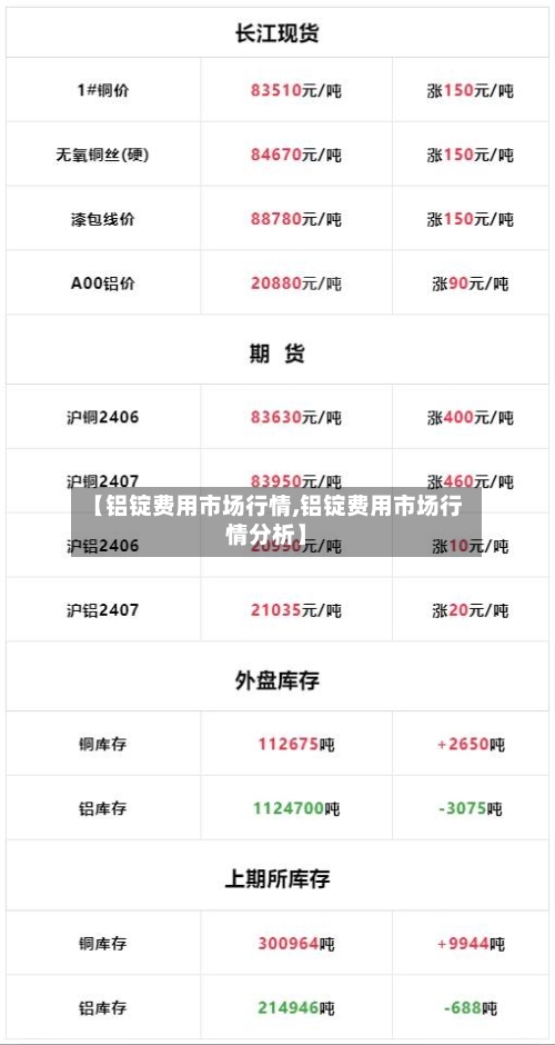 【铝锭费用市场行情,铝锭费用市场行情分析】