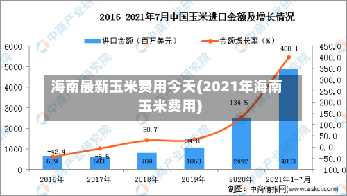 海南最新玉米费用今天(2021年海南玉米费用)
