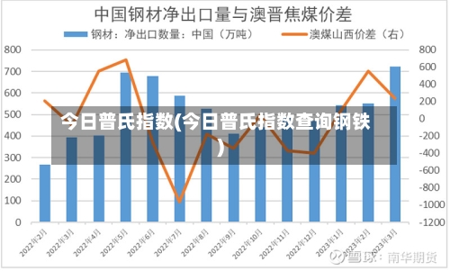 今日普氏指数(今日普氏指数查询钢铁)-第2张图片