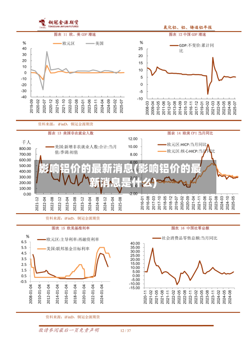 影响铝价的最新消息(影响铝价的最新消息是什么)-第2张图片