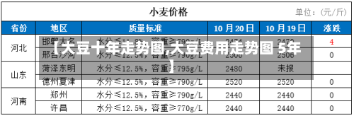 【大豆十年走势图,大豆费用走势图 5年】-第3张图片