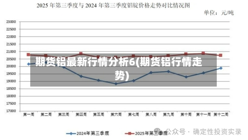 期货铝最新行情分析6(期货铝行情走势)