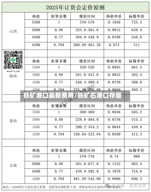 铁矿港口最新费用/铁矿石港口存量