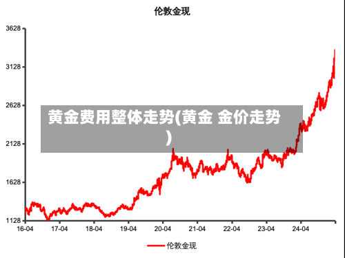黄金费用整体走势(黄金 金价走势)