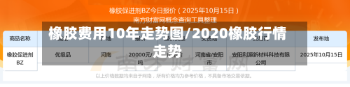 橡胶费用10年走势图/2020橡胶行情走势