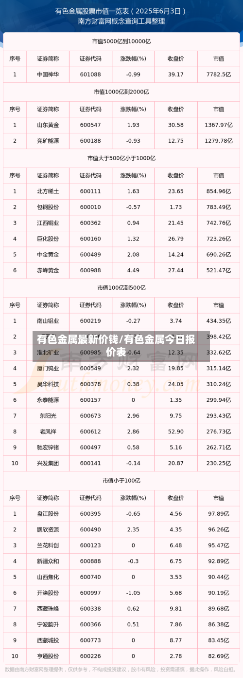 有色金属最新价钱/有色金属今日报价表