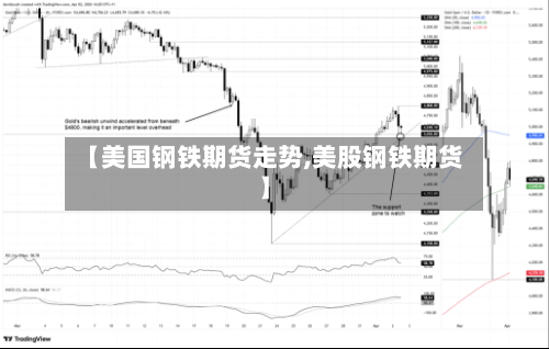 【美国钢铁期货走势,美股钢铁期货】-第2张图片