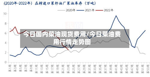 今日国内菜油现货费用/今日菜油费用行情走势图-第2张图片