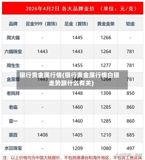 银行贵金属行情(银行贵金属行情白银走势跟什么有关)