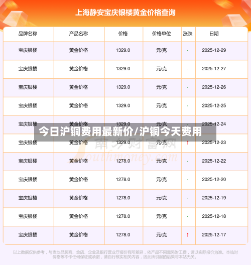 今日沪铜费用最新价/沪铜今天费用