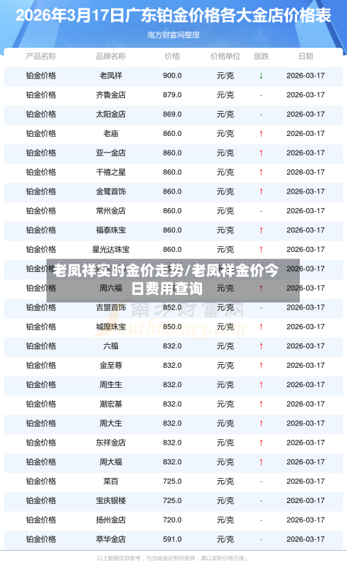 老凤祥实时金价走势/老凤祥金价今日费用查询