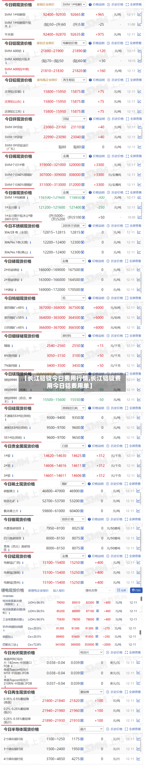【长江铝锭今曰费用行情,长江铝锭费用今日铝费用单】-第2张图片