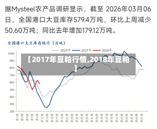 【2017年豆粕行情,2018年豆粕】