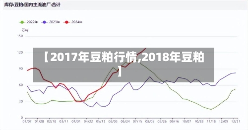 【2017年豆粕行情,2018年豆粕】-第2张图片
