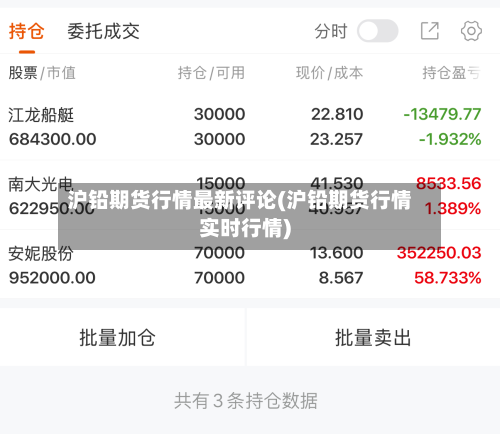 沪铅期货行情最新评论(沪铅期货行情实时行情)