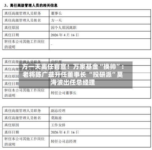 方一天离任官宣！万家基金“换帅”：老将陈广益升任董事长 “投研派”莫海波出任总经理-第2张图片