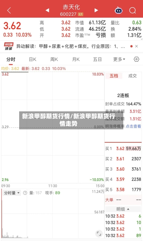 新浪甲醇期货行情/新浪甲醇期货行情走势