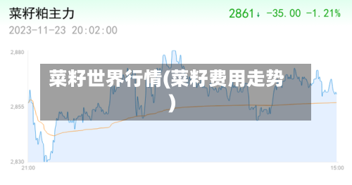 菜籽世界行情(菜籽费用走势)