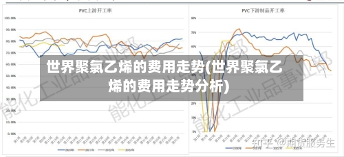 世界聚氯乙烯的费用走势(世界聚氯乙烯的费用走势分析)