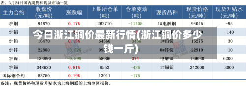 今日浙江铜价最新行情(浙江铜价多少钱一斤)