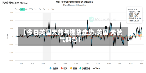 【今日美国天然气期货走势,美国 天然气期货】-第2张图片