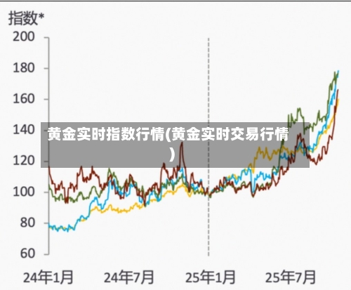 黄金实时指数行情(黄金实时交易行情)