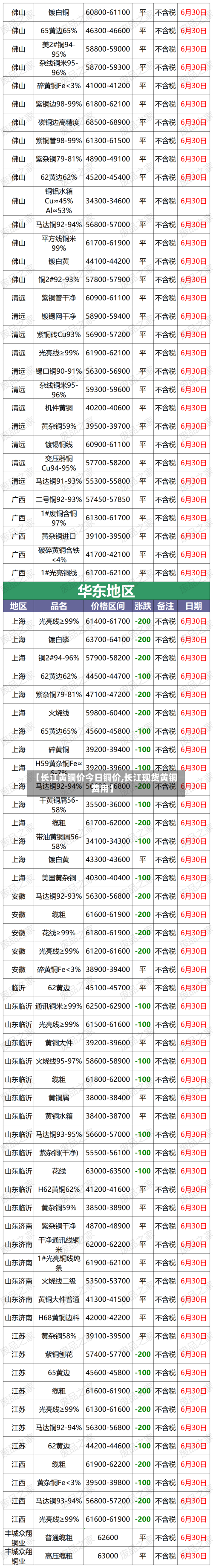 【长江黄铜价今日铜价,长江现货黄铜费用】