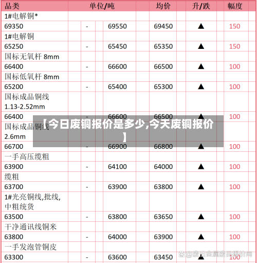 【今日废铜报价是多少,今天废铜报价】-第3张图片