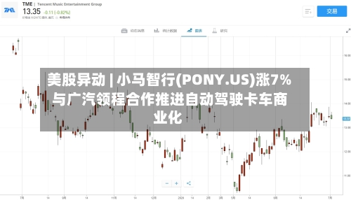 美股异动 | 小马智行(PONY.US)涨7% 与广汽领程合作推进自动驾驶卡车商业化