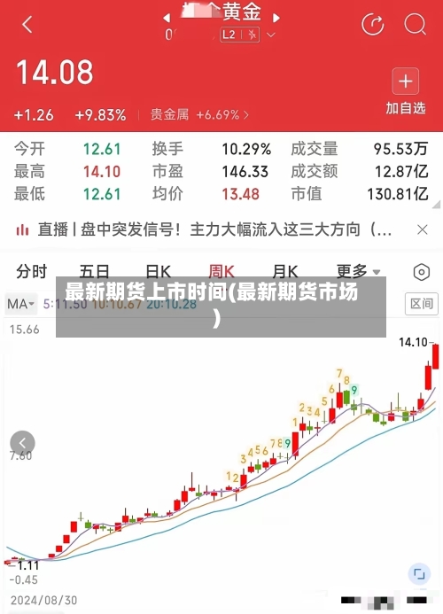 最新期货上市时间(最新期货市场)